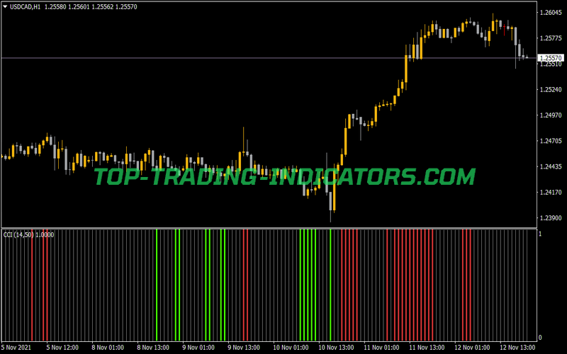 Double CCI Filter Indicator for MT4