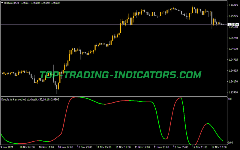Double Jurik Smoothed Stochastic Indicator for MT4