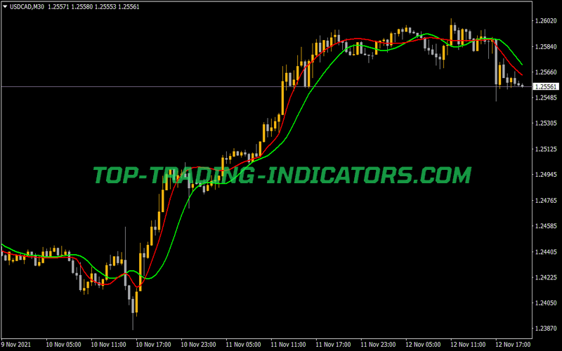 DP WMA JMA Indicator for MT4