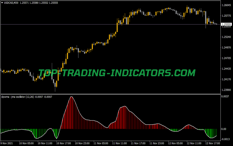 DP WMA JMA Oscillator Indicator for MT4