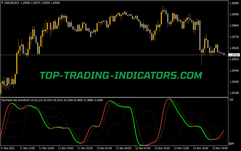 Dtosc Smoothed Fls Indicator for MT4