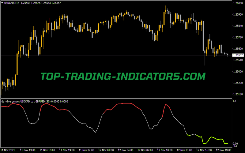 Dual Stoch Divergences Indicator for MT4