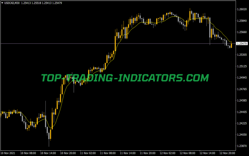 Ehlers Optimal Tracking Filter MTF Indicator for MT4