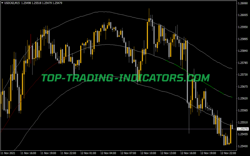 Extreme TMA Line Indicator for MT4