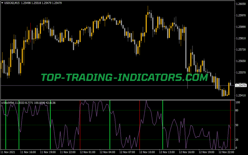 Flet Stock Indicator for MT4