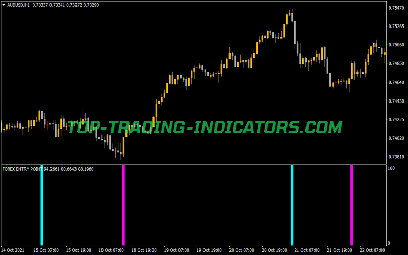 Forex Entry Point Indicator for MT4