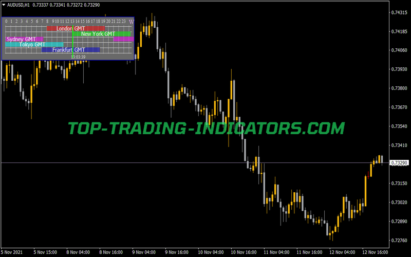 Forex market hours gmt indicator dollar index live rate