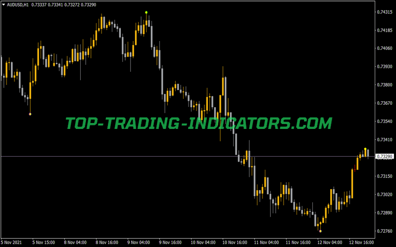 Forex Reversal Indicator for MT4