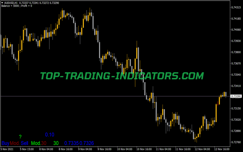 Forex Trading Simulator EA Indicator for MT4