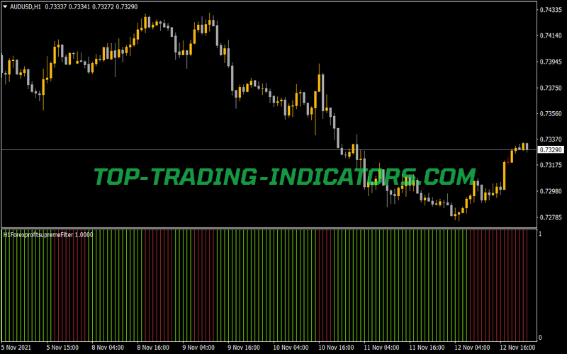 Forex Profit Supreme Filter Indicator for MT4