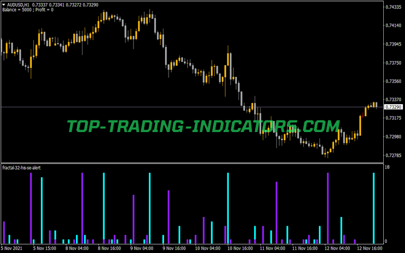 Fractal Alert Indicator for MT4