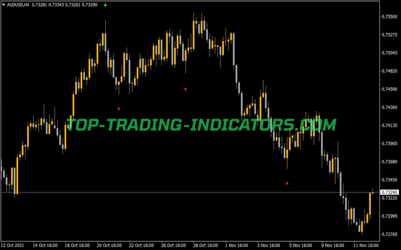 Fractals Reversal Candle Indicator for MT4