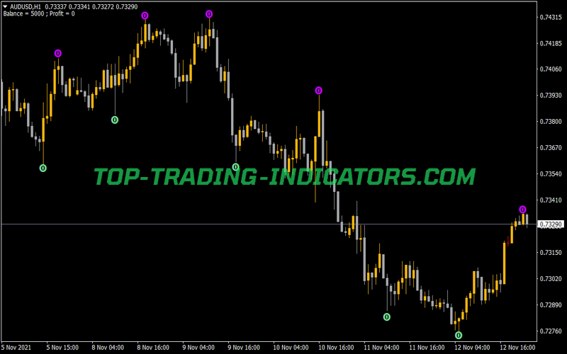 Fractals Adjustable Period Alerts Indicator for MT4