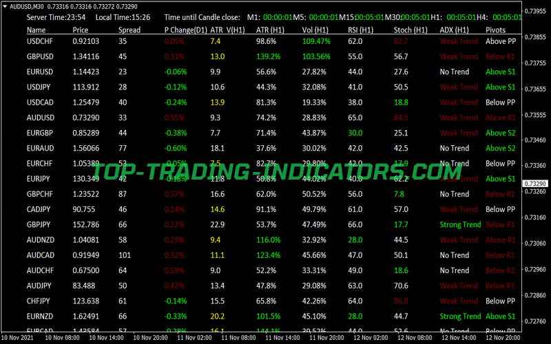 FX Scanner Indicator for MT4