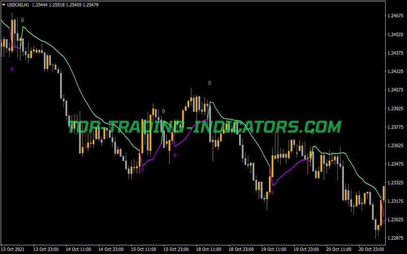Gann High Low Activator Heiken Ashi Arrows NMC Indicator for MT4
