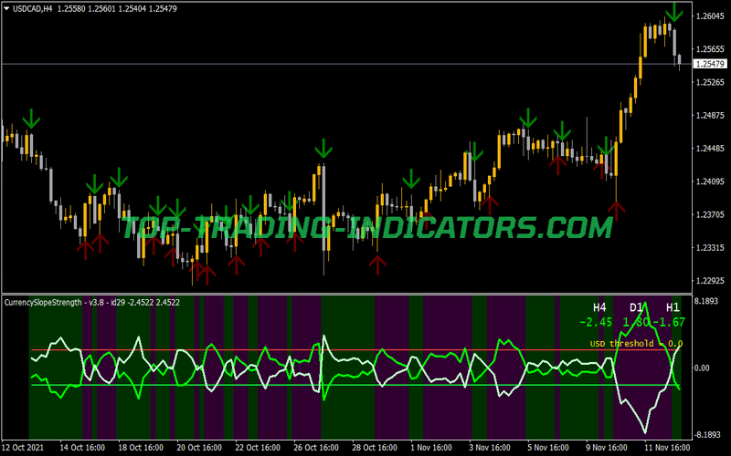 Gary Baluda Super CSS V2 Indicator for MT4