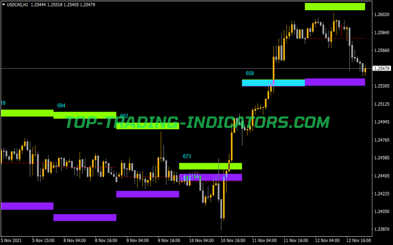 GL MTF ATR TT Indicator for MT4