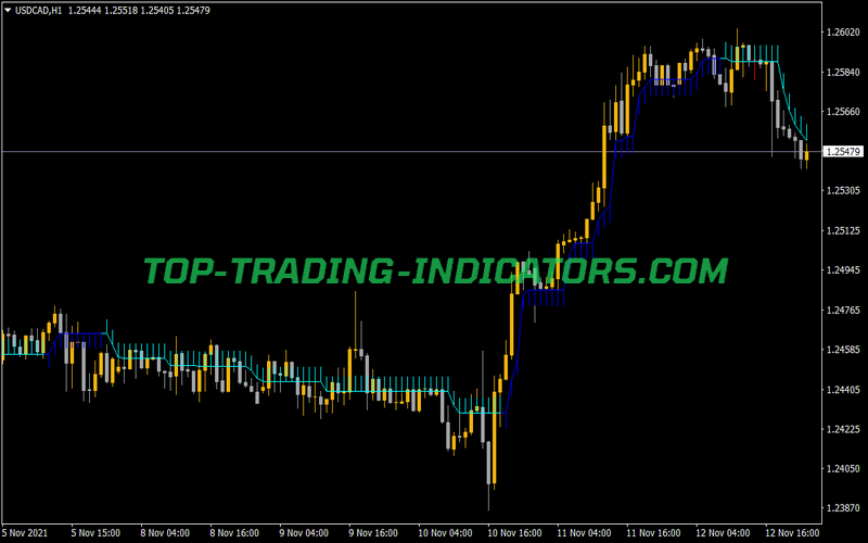 Half Trend V1 Indicator for MT4