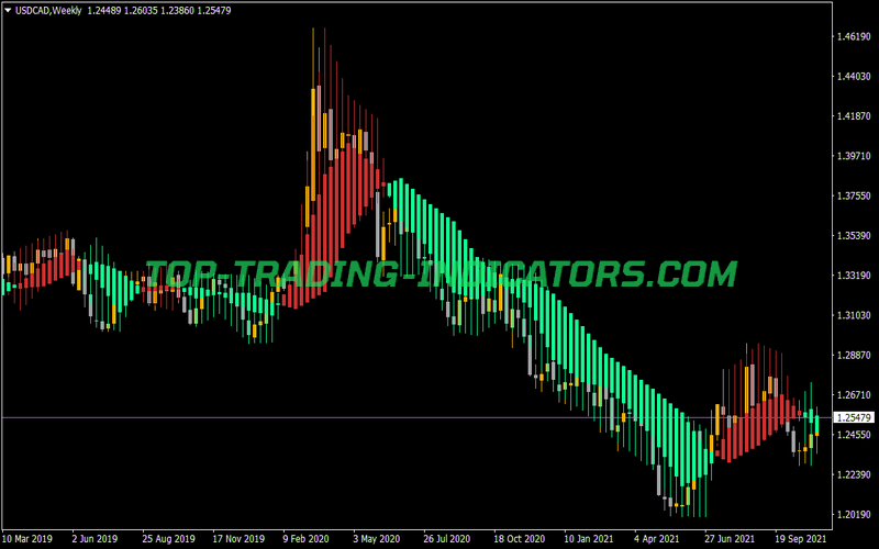 Heiken Ashi Candle Count Alert AHTF Indicator for MT4