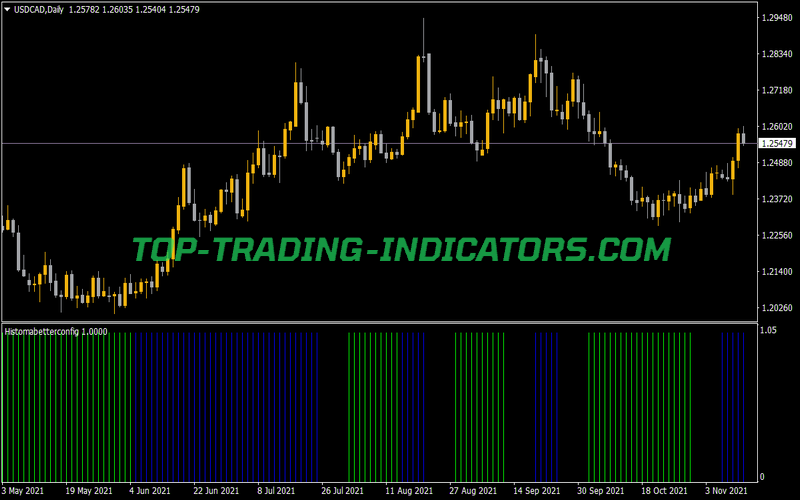 Histo MA Better Config Indicator for MT4