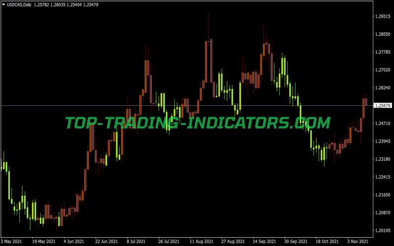 HMA Bars Indicator for MT4