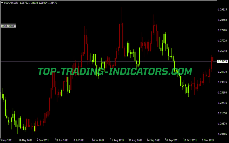 HMA Bars Adjust Button Indicator for MT4