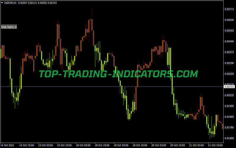 HMA Bars Button Indicator for MT4