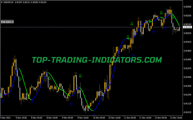 HMA Color NRP MTF Alerts Indicator for MT4