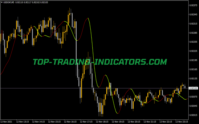 HMA Shifted Indicator for MT4