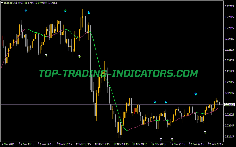 HMA Trend Arrows TT Indicator for MT4