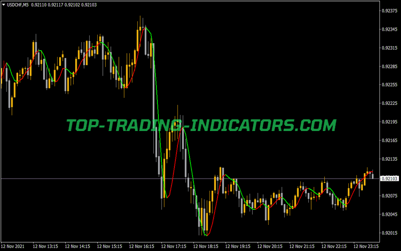 HMA Trend Indicator for MT4