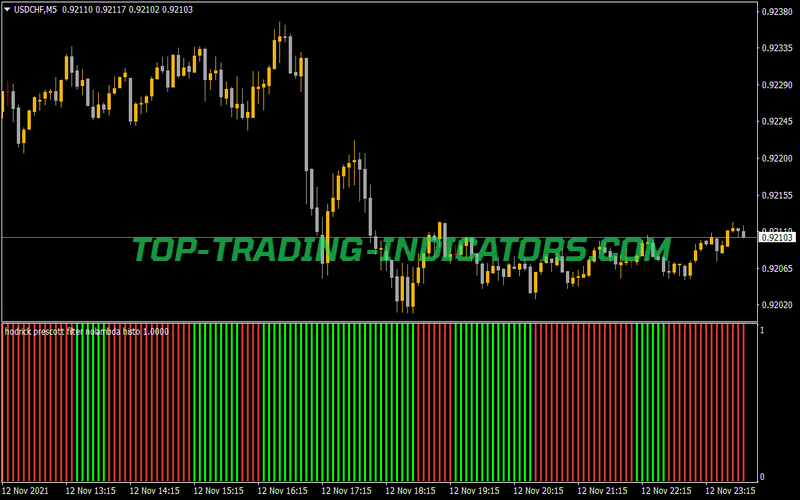 Hodrick Prescott Filter Nolambda Histo Indicator for MT4