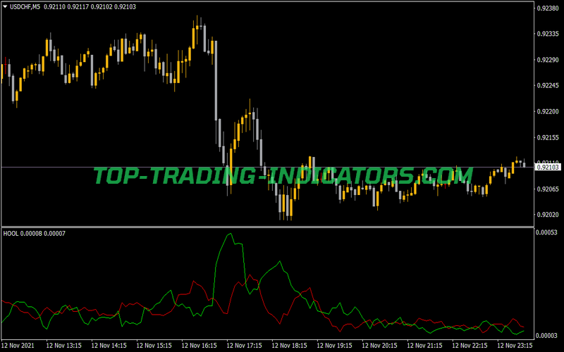 Hool Garry Indicator for MT4