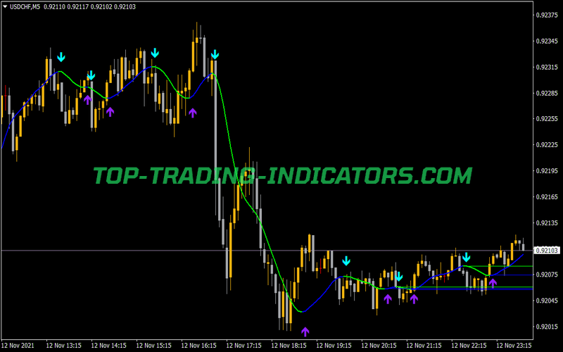 Hull Moving Average Arrows Indicator for MT4