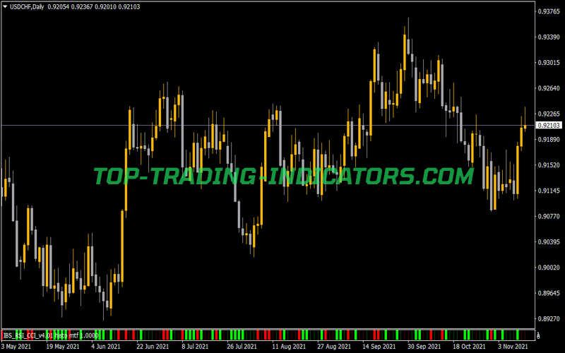 IBS RSI CCI V4 isto MTF Indicator for MT4