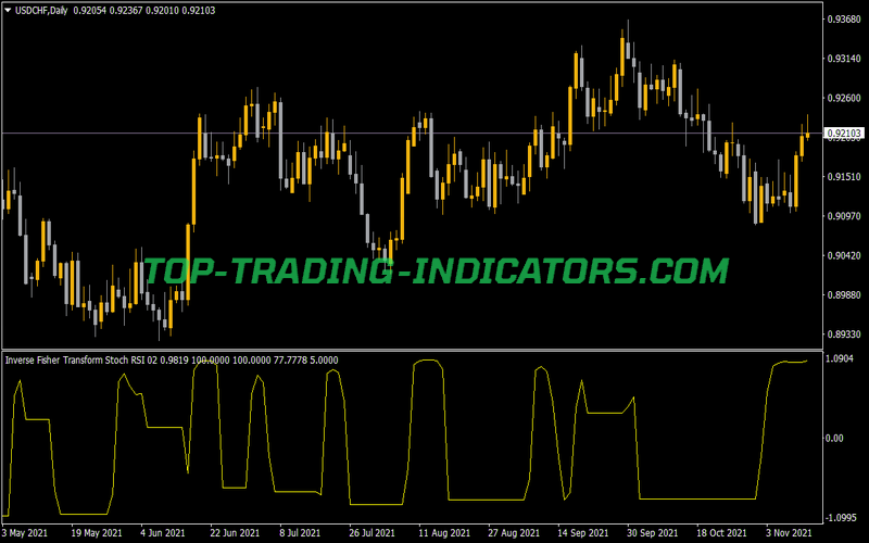Inverse Fisher Transform Stoch RSI Indicator for MT4