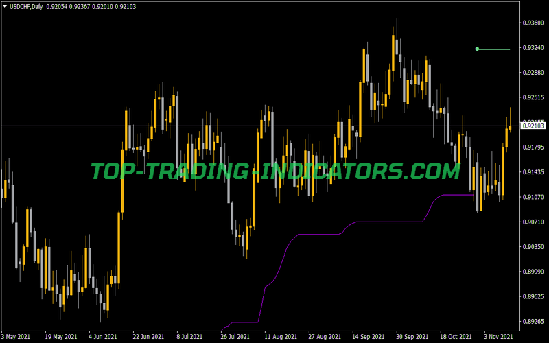 Jurik Bollinger Bands Stop MTF Indicator for MT4
