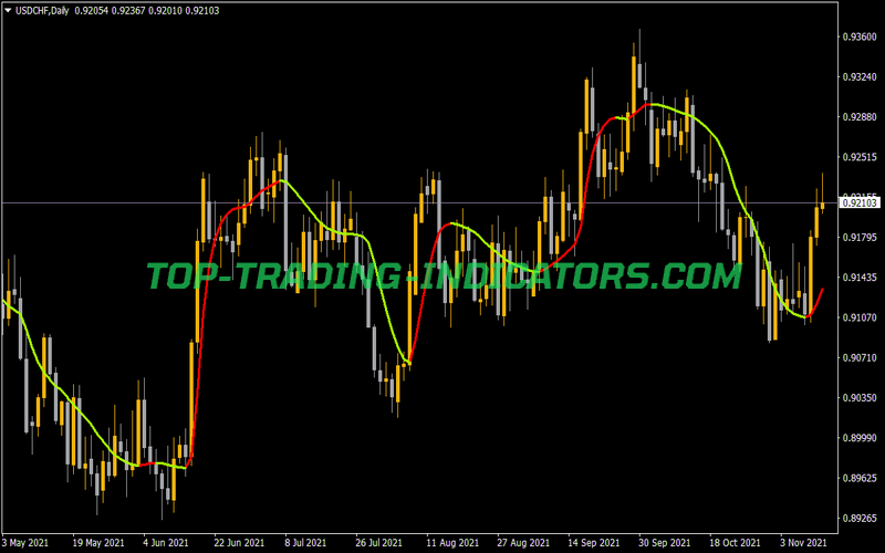 Jurik Filter For Ea Indicator for MT4