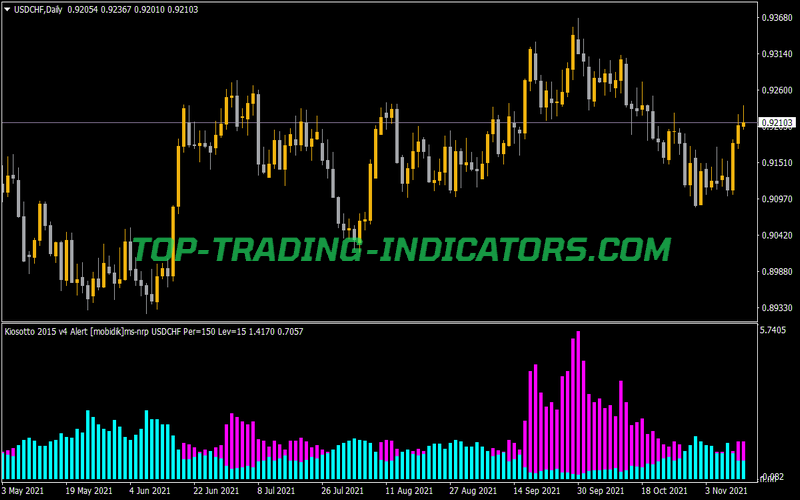 Kiosotto Alert Mobidik MS NRP Indicator for MT4