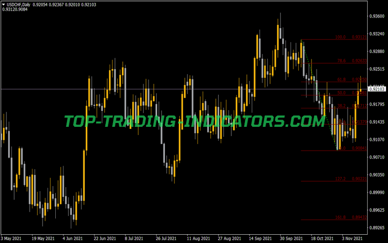 Kiss Auto Fib Indicator for MT4