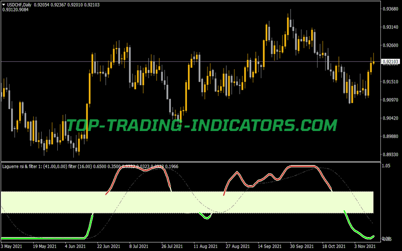Laguerre RSI With Laguerre Filter Arrows Indicator for MT4