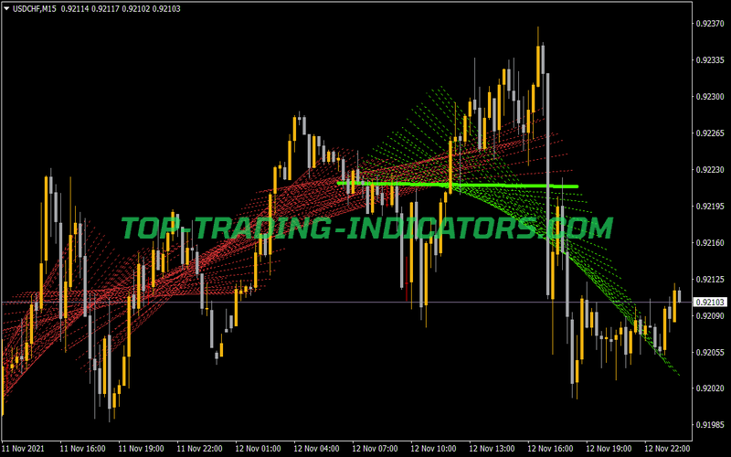 Linear Regression Sketcher Indicator for MT4