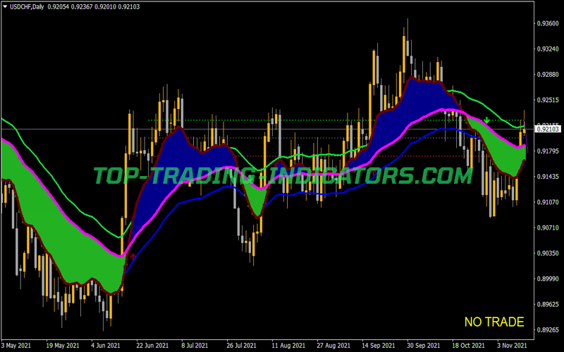 MA Channel Ribbon Filled Indicator for MT4