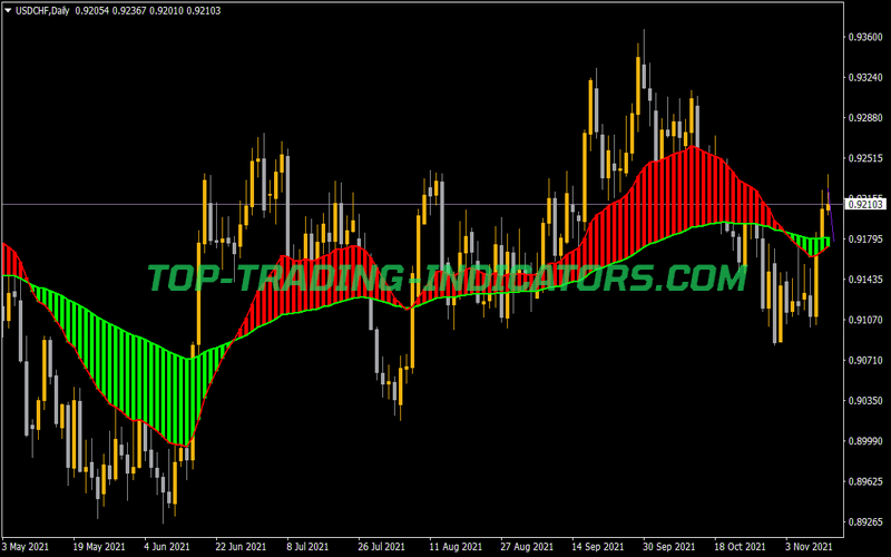 MA Ribbon Filled Indicator for MT4