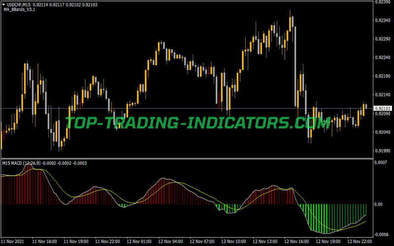 MACD All Colored Arrows MTF Indicator for MT4
