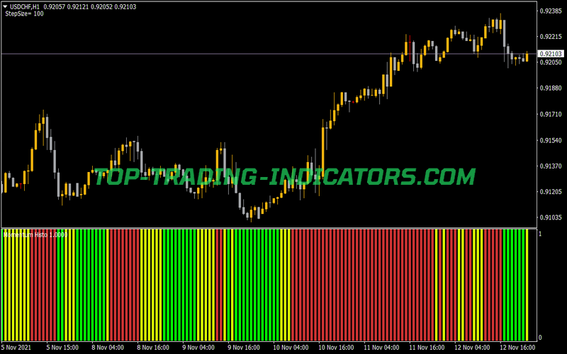Momentum Histo Indicator for MT4