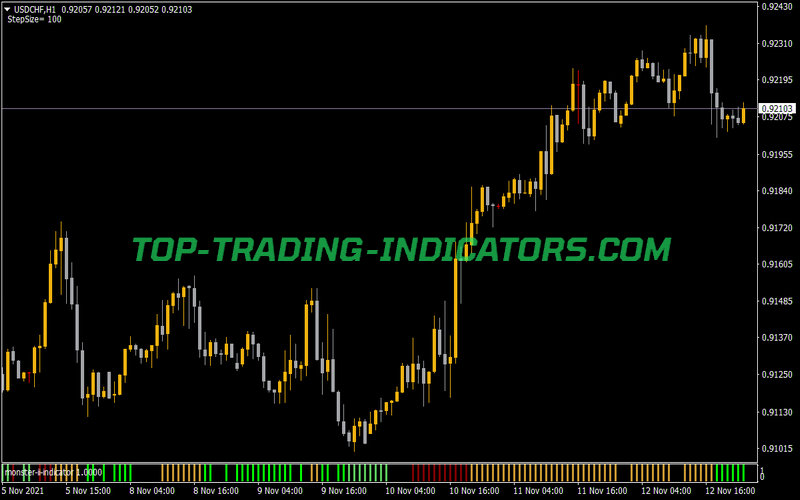 Monster II Indicator for MT4