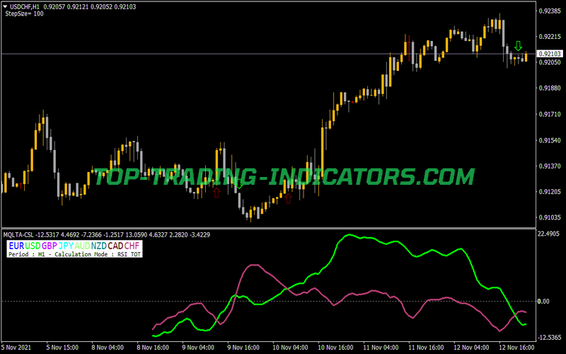MQLTA Currency Strength Lines Indicator for MT4