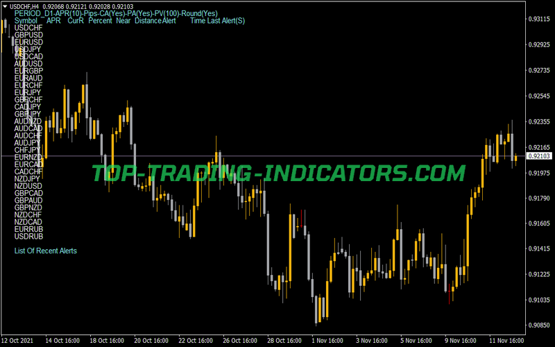 Multi Pair Average Range Scanner Alerts Indicator for MT4