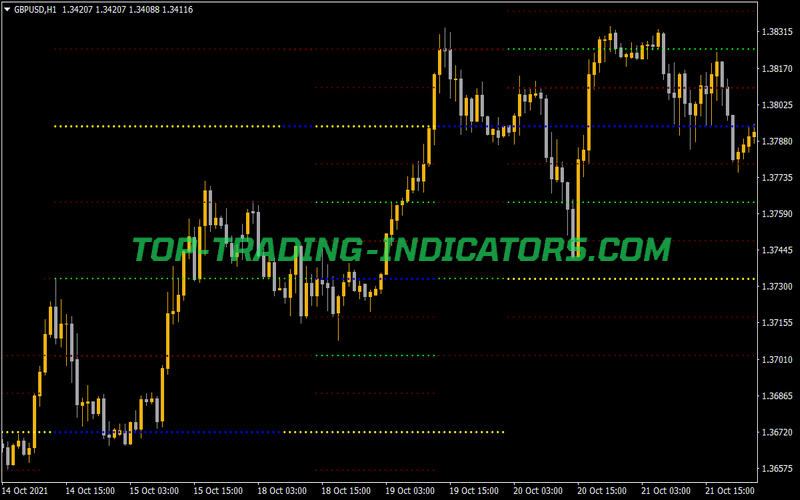 MUR VM Indicator for MT4